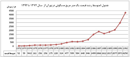 عکس شماره 1520 %D9%86%D8%A7%D8%A8%D8%B1%D8%A7%D8%A8%D8%B1%DB%8C-%D8%AF%D8%B1%D8%A2%D9%85%D8%AF-%D8%A8%D8%A7-%D9%82%DB%8C%D9%85%D8%AA-%D9%85%D8%B3%DA%A9%D9%86