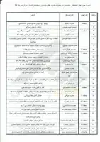 عکس شماره 18263 %D9%87%D8%B4%D8%AA%D9%85%DB%8C%D9%86-%D8%AF%D9%88%D8%B1%D9%87-%D8%A7%D9%86%D8%AA%D8%AE%D8%A7%D8%A8%D8%A7%D8%AA-%D9%86%D8%B8%D8%A7%D9%85-%D9%85%D9%87%D9%86%D8%AF%D8%B3%DB%8C-%D8%B3%D8%A7%D8%AE%D8%AA%D9%85%D8%A7%D9%86-%D8%A7%D8%B3%D8%AA%D8%A7%D9%86-%D8%AA%D9%87%D8%B1%D8%A7%D9%86