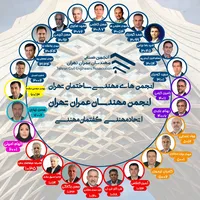 عکس شماره 18903 %D9%86%D8%A7%D9%85%D8%B2%D8%AF%D9%87%D8%A7%DB%8C-%D8%AD%D9%85%D8%A7%DB%8C%D8%AA-%D8%B4%D8%AF%D9%87-%D8%A7%D8%B2-%D8%B3%D9%88%DB%8C-%D8%A7%D9%86%D8%AC%D9%85%D9%86-%D9%85%D9%87%D9%86%D8%AF%D8%B3%D8%A7%D9%86-%D8%B9%D9%85%D8%B1%D8%A7%D9%86-%D8%AA%D9%87%D8%B1%D8%A7%D9%86