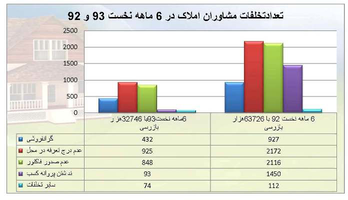 عکس شماره 2729 %D8%A2%D9%85%D8%A7%D8%B1-%D8%AA%D8%AE%D9%84%D9%81-%D8%A8%D9%86%DA%AF%D8%A7%D9%87-%D9%87%D8%A7%DB%8C-%D8%A7%D9%85%D9%84%D8%A7%DA%A9-%D8%BA%DB%8C%D8%B1%D9%88%D8%A7%D9%82%D8%B9%DB%8C-%D8%A7%D8%B3%D8%AA