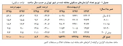 عکس شماره 4849 %D8%B1%D8%B4%D8%AF-8-2-%D8%AF%D8%B1%D8%B5%D8%AF%DB%8C-%D9%85%D8%B9%D8%A7%D9%85%D9%84%D8%A7%D8%AA-%D9%85%D8%B3%DA%A9%D9%86-%D8%AF%D8%B1-%D8%A7%D8%B1%D8%AF%DB%8C%D8%A8%D9%87%D8%B4%D8%AA-95