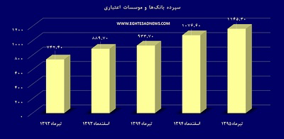 عکس شماره 5522 %D8%B1%D8%B4%D8%AF-24-8-%D8%AF%D8%B1%D8%B5%D8%AF%DB%8C-%D8%AD%D8%AC%D9%85-%D8%B3%D9%BE%D8%B1%D8%AF%D9%87-%D9%87%D8%A7