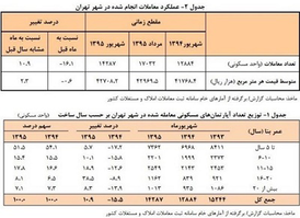 عکس شماره 5530 %D8%A7%D9%81%D8%B2%D8%A7%DB%8C%D8%B4-2-3-%D8%AF%D8%B1%D8%B5%D8%AF%DB%8C-%D9%82%DB%8C%D9%85%D8%AA-%D9%87%D8%A7