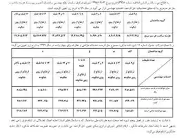عکس شماره 6039 %D8%A7%D8%A8%D9%84%D8%A7%D8%BA-%D8%AA%D8%B9%D8%B1%D9%81%D9%87-%D8%AE%D8%AF%D9%85%D8%A7%D8%AA-%D9%85%D9%87%D9%86%D8%AF%D8%B3%DB%8C-%D8%B3%D8%A7%D9%84-1396
