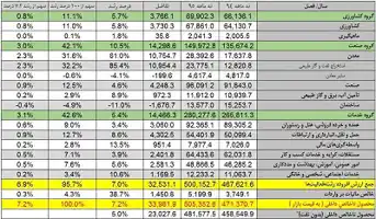 عکس شماره 6072 %DA%A9%D8%AF%D8%A7%D9%85-%D8%A2%D9%85%D8%A7%D8%B1-%D8%B1%D8%A7-%D8%A8%D8%A7%D9%88%D8%B1-%DA%A9%D9%86%DB%8C%D9%85-%D8%B1%D8%B4%D8%AF-5%D8%AF%D8%B1%D8%B5%D8%AF-%D9%85%D8%B1%DA%A9%D8%B2-%D8%A2%D9%85%D8%A7%D8%B1-%DB%8C%D8%A7-1-9-%D8%AF%D8%B1%D8%B5%D8%AF-%D8%A8%D8%A7%D9%86%DA%A9-%D9%85%D8%B1%DA%A9%D8%B2%DB%8C