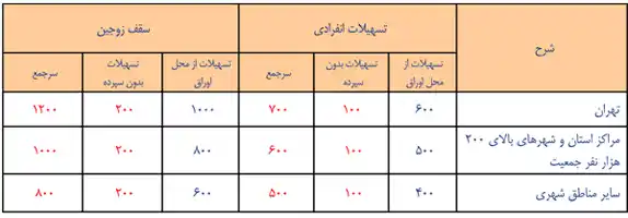 عکس شماره 6092 %D9%88%D8%A7%D9%85-%D9%85%D8%B3%DA%A9%D9%86-100-%D9%85%DB%8C%D9%84%DB%8C%D9%88%D9%86-%D8%AA%D9%88%D9%85%D8%A7%D9%86-%D8%B4%D8%AF