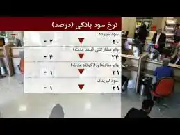 عکس شماره 6986 %D8%A7%D8%AD%D8%AA%D9%85%D8%A7%D9%84-%D8%AA%D8%BA%DB%8C%DB%8C%D8%B1%D8%A7%D8%AA-%D8%AF%D8%B1-%D8%B6%D9%88%D8%A7%D8%A8%D8%B7-%D8%B3%D9%88%D8%AF-%D8%A8%D8%A7%D9%86%DA%A9%DB%8C