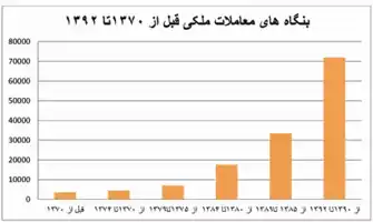 عکس شماره 93 %D8%A7%D9%81%D8%B2%D8%A7%DB%8C%D8%B4-%D9%85%D8%B4%D8%A7%D9%88%D8%B1%D8%A7%D9%86-%DA%A9%D8%A7%D9%87%D8%B4-%D9%85%D8%B9%D8%A7%D9%85%D9%84%D8%A7%D8%AA