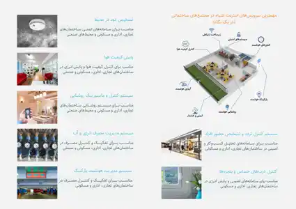 عکس شماره 12426 %D8%B5%D9%81%D8%AD%D9%87-2-%D9%88-3-%D8%A8%D8%B1%D9%88%D8%B4%D9%88%D8%B1-%D9%87%D9%88%D8%B4%D9%85%D9%86%D8%AF%D8%B3%D8%A7%D8%B2%DB%8C