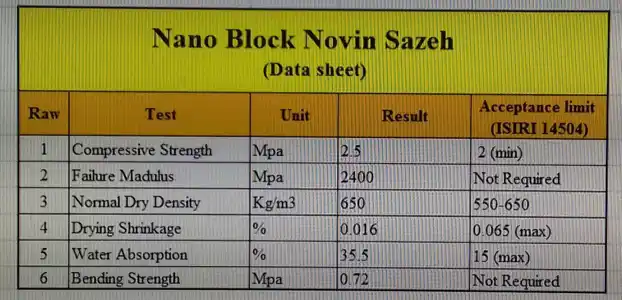 عکس شماره 1453 %D8%A7%D9%86%D9%88%D8%A7%D8%B9-%D8%A8%D9%84%D9%88%DA%A9-%D8%AA%D8%B5%D9%88%DB%8C%D8%B1-%D8%B4%D9%85%D8%A7%D8%B1%D9%87-2