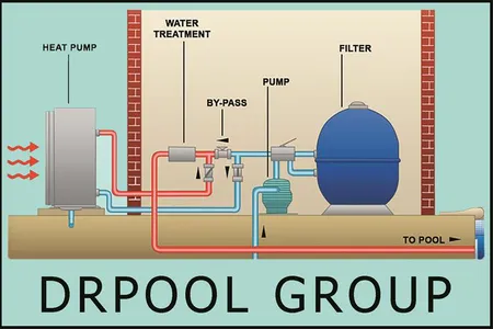 سرویسکار استخر و جکوزی در الهیه