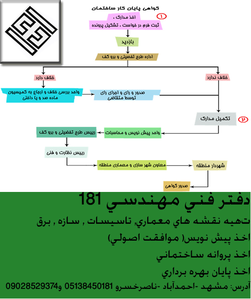 عکس شماره 16831 www-bonyansaze-ir