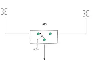 عکس شماره 21199 دیاگرام-ATS