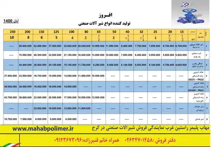 عکس شماره 23232 %D9%84%DB%8C%D8%B3%D8%AA-%D9%82%DB%8C%D9%85%D8%AA-%D8%B4%DB%8C%D8%B1-%D9%88%DB%8C%D9%81%D8%B1%DB%8C-%D9%BE%D8%B1%D9%88%D8%A7%D9%86%D9%87-%D8%A7%DB%8C