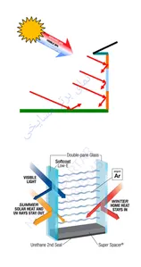 کرتن وال کریتین وال کرتنوال curtain wall برآورد محاسبه مجری