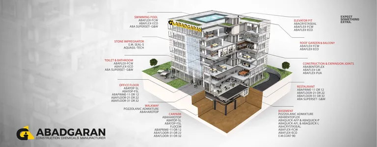 کاربرد محصولات