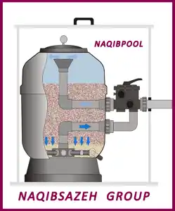عکس شماره 7933 %D8%A7%D9%86%D9%88%D8%A7%D8%B9-%D9%81%DB%8C%D9%84%D8%AA%D8%B1%D9%87%D8%A7%DB%8C-%D8%AA%D8%B5%D9%81%DB%8C%D9%87-%D8%A7%D8%B3%D8%AA%D8%AE%D8%B1-%D9%88-%DA%AF%D9%86%D8%AF%D8%B2%D8%AF%D8%A7%DB%8C%DB%8C-%D8%A7%D8%B3%D8%AA%D8%AE%D8%B1%D9%87%D8%A7%DB%8C-%D8%B4%D9%86%D8%A7