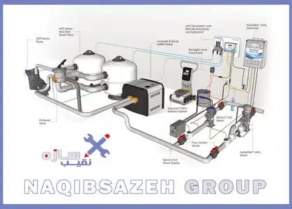 عکس شماره 7934 %D8%B3%DB%8C%D8%B3%D8%AA%D9%85-%D9%87%D8%A7%DB%8C-%DA%AF%D9%86%D8%AF-%D8%B2%D8%AF%D8%A7%DB%8C%DB%8C-%D8%AC%DA%A9%D9%88%D8%B2%DB%8C