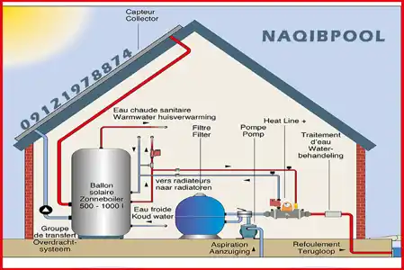 عکس شماره 7936 %D8%B7%D8%B1%D8%A7%D8%AD%DB%8C-%D9%88-%D8%A7%D8%AC%D8%B1%D8%A7%DB%8C-%D8%AA%D8%A7%D8%B3%DB%8C%D8%B3%D8%A7%D8%AA-%D9%85%DA%A9%D8%A7%D9%86%DB%8C%DA%A9%DB%8C-%D8%A7%D8%B3%D8%AA%D8%AE%D8%B1-%D8%AA%D8%AE%D8%B5%D8%B5-%D9%85%D8%A7%D8%B3%D8%AA