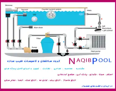 عکس شماره 7985 %D8%B3%DB%8C%D8%B3%D8%AA%D9%85-%DA%AF%D8%B1%D8%AF%D8%B4-%D8%A2%D8%A8-%D8%A7%D8%B3%D8%AA%D8%AE%D8%B1