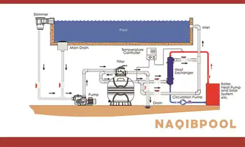 عکس شماره 8006 %D8%B6%D9%88%D8%A7%D8%A8%D8%B7-%D9%88-%D8%A7%D8%B5%D9%88%D9%84-%D8%AF%D8%B1-%D8%B7%D8%B1%D8%A7%D8%AD%DB%8C-%D8%A7%D8%B3%D8%AA%D8%AE%D8%B1