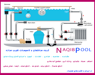 عکس شماره 8032 %D8%B7%D8%B1%D8%A7%D8%AD%DB%8C-%D9%88-%D8%A7%D8%AC%D8%B1%D8%A7%DB%8C-%D9%85%D9%88%D8%AA%D9%88%D8%B1%D8%AE%D8%A7%D9%86%D9%87-%D8%A7%D8%B3%D8%AA%D8%AE%D8%B1-%D8%AA%D8%AE%D8%B5%D8%B5-%D9%85%D8%A7%D8%B3%D8%AA