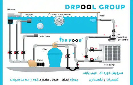 عکس شماره 8043 %D8%B3%D8%B1%D9%88%DB%8C%D8%B3-%D9%88-%D9%86%DA%AF%D9%87%D8%AF%D8%A7%D8%B1%DB%8C-%D8%A7%D8%B3%D8%AA%D8%AE%D8%B1-%D8%AA%D8%AE%D8%B5%D8%B5-%D9%85%D8%A7%D8%B3%D8%AA