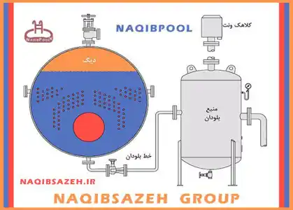 عکس شماره 8229 %D9%85%D8%AE%D8%B2%D9%86-%D8%A8%D9%84%D9%88%D8%AF%D8%A7%D9%86
