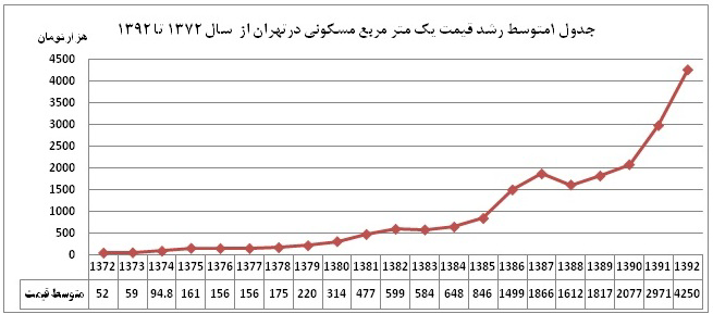 عکس شماره 1520 %D9%86%D8%A7%D8%A8%D8%B1%D8%A7%D8%A8%D8%B1%DB%8C-%D8%AF%D8%B1%D8%A2%D9%85%D8%AF-%D8%A8%D8%A7-%D9%82%DB%8C%D9%85%D8%AA-%D9%85%D8%B3%DA%A9%D9%86