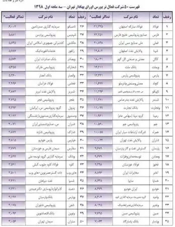 عکس شماره 18634 %D8%B3%D9%81%D8%A7%D8%B1%D8%B3-%D8%AF%D8%B1-%D8%AC%D9%85%D8%B9-50-%D8%B4%D8%B1%DA%A9%D8%AA-%D8%A8%D8%B1%D8%AA%D8%B1-%D8%A8%D9%87%D8%A7%D8%B1-%D8%A8%D9%88%D8%B1%D8%B3