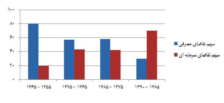 عکس شماره 2532 %D9%85%D8%A7%D9%84%DB%8C%D8%A7%D8%AA-%D8%A8%D8%B1-%D8%A7%D9%85%D9%84%D8%A7%DA%A9-%D8%B6-%D8%B1%D9%88%D8%B1%DB%8C-%D8%A7%D8%B3%D8%AA