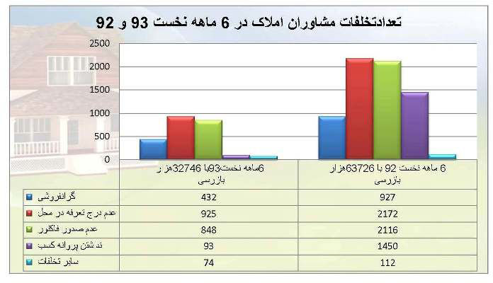 عکس شماره 2729 %D8%A2%D9%85%D8%A7%D8%B1-%D8%AA%D8%AE%D9%84%D9%81-%D8%A8%D9%86%DA%AF%D8%A7%D9%87-%D9%87%D8%A7%DB%8C-%D8%A7%D9%85%D9%84%D8%A7%DA%A9-%D8%BA%DB%8C%D8%B1%D9%88%D8%A7%D9%82%D8%B9%DB%8C-%D8%A7%D8%B3%D8%AA