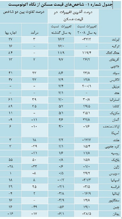 عکس شماره 3133 %D8%A8%D8%A7%D8%B2%D8%A7%D8%B1-%D9%85%D8%B3%DA%A9%D9%86-%D8%AC%D9%87%D8%A7%D9%86-%D9%88%D8%B1%D8%B4%DA%A9%D8%B3%D8%AA%D9%87-%D8%A7%D8%B3%D8%AA