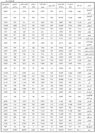 عکس شماره 5689 %D8%AC%D8%B2%D8%A6%DB%8C%D8%A7%D8%AA-%D9%88%D8%A7%D9%85-%D8%AF%D9%87%DB%8C-%D8%A8%D8%A7%D9%86%DA%A9-%D9%87%D8%A7-%D8%A8%D9%87-%D8%AA%D9%88%D9%84%DB%8C%D8%AF-%D9%88-%D8%AC%D8%AF%D9%88%D9%84