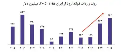 عکس شماره 6006 %D8%B4%DA%A9%D8%A7%DB%8C%D8%AA-%D8%B1%D8%B3%D9%85%DB%8C-%D8%A7%D8%B1%D9%88%D9%BE%D8%A7-%D8%A7%D8%B2-%D8%AF%D8%A7%D9%85%D9%BE%DB%8C%D9%86%DA%AF-%D9%81%D9%88%D9%84%D8%A7%D8%AF%DB%8C-%D8%A7%DB%8C%D8%B1%D8%A7%D9%86