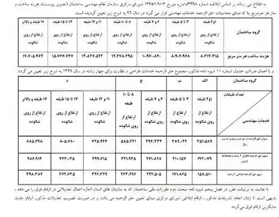 عکس شماره 6039 %D8%A7%D8%A8%D9%84%D8%A7%D8%BA-%D8%AA%D8%B9%D8%B1%D9%81%D9%87-%D8%AE%D8%AF%D9%85%D8%A7%D8%AA-%D9%85%D9%87%D9%86%D8%AF%D8%B3%DB%8C-%D8%B3%D8%A7%D9%84-1396