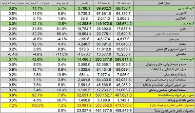 عکس شماره 6072 %DA%A9%D8%AF%D8%A7%D9%85-%D8%A2%D9%85%D8%A7%D8%B1-%D8%B1%D8%A7-%D8%A8%D8%A7%D9%88%D8%B1-%DA%A9%D9%86%DB%8C%D9%85-%D8%B1%D8%B4%D8%AF-5%D8%AF%D8%B1%D8%B5%D8%AF-%D9%85%D8%B1%DA%A9%D8%B2-%D8%A2%D9%85%D8%A7%D8%B1-%DB%8C%D8%A7-1-9-%D8%AF%D8%B1%D8%B5%D8%AF-%D8%A8%D8%A7%D9%86%DA%A9-%D9%85%D8%B1%DA%A9%D8%B2%DB%8C