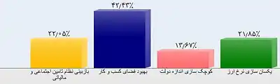 عکس شماره 6131 %D8%A8%D9%87%D8%A8%D9%88%D8%AF-%D9%81%D8%B6%D8%A7%DB%8C-%DA%A9%D8%B3%D8%A8-%D9%88%DA%A9%D8%A7%D8%B1-%D9%85%D8%B7%D8%A7%D9%84%D8%A8%D9%87-%D9%81%D8%B9%D8%A7%D9%84%D8%A7%D9%86-%D8%A7%D9%82%D8%AA%D8%B5%D8%A7%D8%AF%DB%8C-%D8%A7%D8%B2-%D8%AF%D9%88%D9%84%D8%AA-%D8%A2%DB%8C%D9%86%D8%AF%D9%87