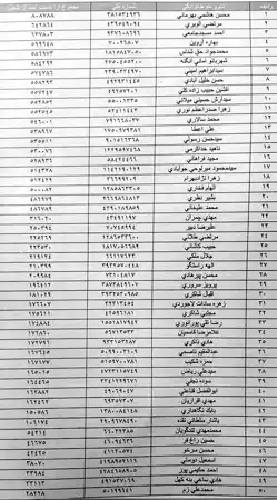 عکس شماره 6144 %D9%BE%DB%8C%D8%B4%D8%AA%D8%A7%D8%B2%DB%8C-%D9%84%DB%8C%D8%B3%D8%AA-%D8%A7%D8%B5%D9%84%D8%A7%D8%AD-%D8%B7%D9%84%D8%A8%D8%A7%D9%86-%D8%AF%D8%B1-%D8%B4%D9%88%D8%B1%D8%A7%DB%8C-%D8%B4%D9%87%D8%B1-%D8%AA%D9%87%D8%B1%D8%A7%D9%86