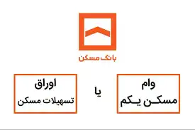 عکس شماره 6993 %DA%A9%D8%A7%D9%87%D8%B4-%D9%86%D8%B1%D8%AE-%D8%B3%D9%88%D8%AF-%D8%B5%D9%86%D8%AF%D9%88%D9%82-%D9%BE%D8%B3-%D8%A7%D9%86%D8%AF%D8%A7%D8%B2-%DB%8C%DA%A9%D9%85-%D9%85%D8%B3%DA%A9%D9%86