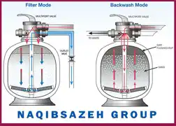 عکس شماره 16022 %D9%81%D8%B1%D9%88%D8%B4-%D9%81%DB%8C%D9%84%D8%AA%D8%B1-%D8%AA%D8%B5%D9%81%DB%8C%D9%87-%D8%A7%D8%B3%D8%AA%D8%AE%D8%B1-%D8%AF%D8%B1-%D9%82%D9%85