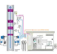 عکس شماره 28734 %D8%A2%D9%86%D8%A7%D9%84%D8%A7%DB%8C%D8%B2%D8%B1%D9%87%D8%A7%DB%8C-%D9%BE%D8%A7%DB%8C%D8%B4-%D8%A7%D9%86%D8%AA%D8%B4%D8%A7%D8%B1-%D9%BE%DB%8C%D9%88%D8%B3%D8%AA%D9%87-(CEMS)