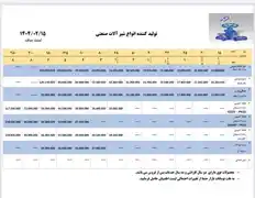 عکس شماره 40939 %D9%84%DB%8C%D8%B3%D8%AA-%D9%82%DB%8C%D9%85%D8%AA-%D8%B4%DB%8C%D8%B1-%D8%A2%D9%84%D8%A7%D8%AA-%D8%A7%D9%81%D8%B1%D9%88%D8%B2