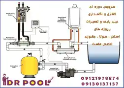 عکس شماره 7829 %D8%B3%DB%8C%D8%B3%D8%AA%D9%85-%DA%AF%D8%B1%D9%85%D8%A7%DB%8C%D8%B4-%D8%A7%D8%B3%D8%AA%D8%AE%D8%B1-%D9%88-%D8%AC%DA%A9%D9%88%D8%B2%DB%8C