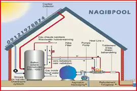 عکس شماره 7936 طراحی-و-اجرای-تاسیسات-مکانیکی-استخر-تخصص-ماست