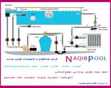 عکس شماره 7940 %D8%A7%D8%AC%D8%B1%D8%A7%DB%8C-%D8%AA%D8%A7%D8%B3%DB%8C%D8%B3%D8%A7%D8%AA-%D8%A7%D9%84%DA%A9%D8%AA%D8%B1%DB%8C%DA%A9%DB%8C-%D8%A7%D8%B3%D8%AA%D8%AE%D8%B1-%D8%AA%D8%AE%D8%B5%D8%B5-%D9%85%D8%A7%D8%B3%D8%AA
