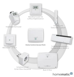 عکس تجهیزات هوشمند هوم ماتیک آی پی، نصب ساده، امنیت بالا، گسترش آسان 17044