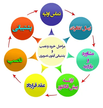 عکس تکنما 14001