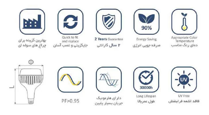 عکس لامپ ال ای دی 80 وات افراتاب مدل AF-V2-80W پایه E40 18041