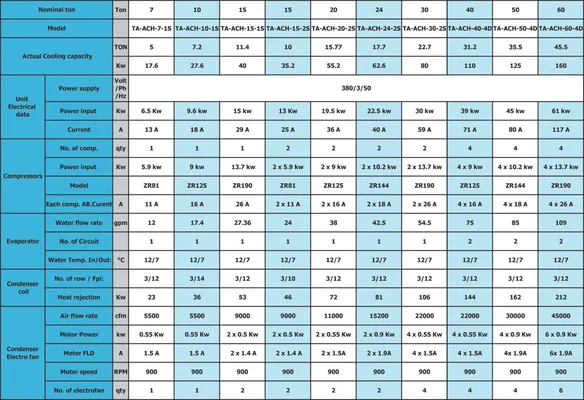 عکس AIR-COOLED-CHILLER-SCROLL 18791
